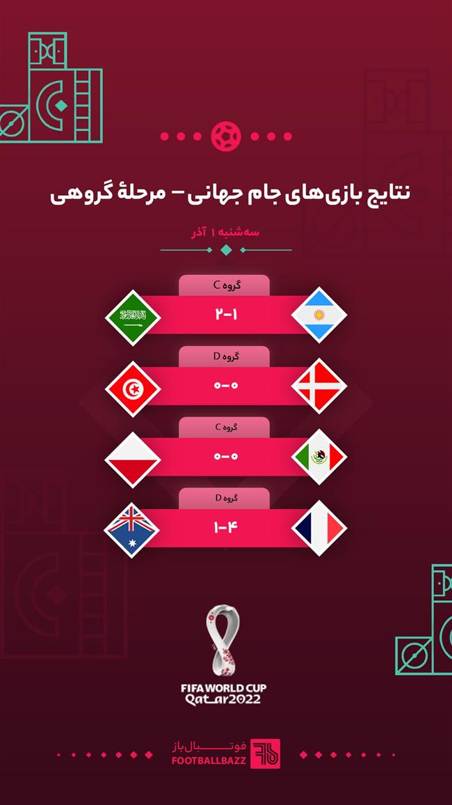 نتایج بازی‌ های جام جهانی 2022،سه‌شنبه 1 آذر