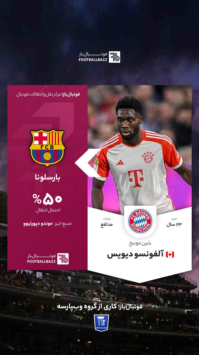 آلفونسو دیویس 