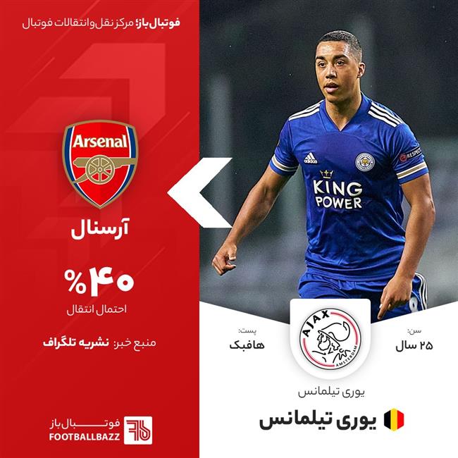 یوری تیلمانس