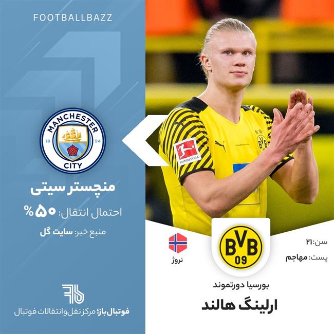 ارلینگ هالند