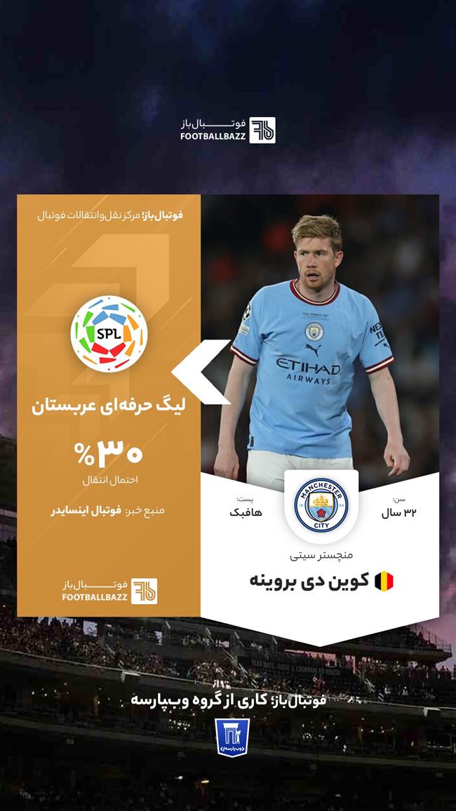 کوین دی بروینه