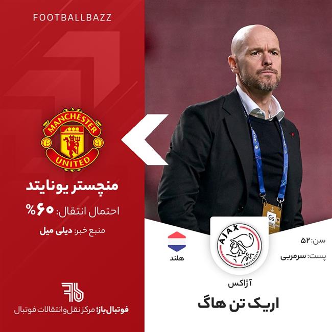 اریک تن هاگ