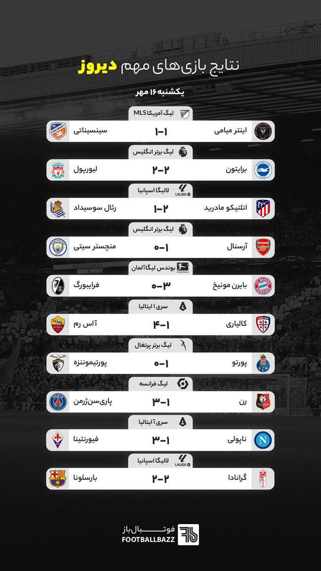 نتایج بازی های مهم دیروز