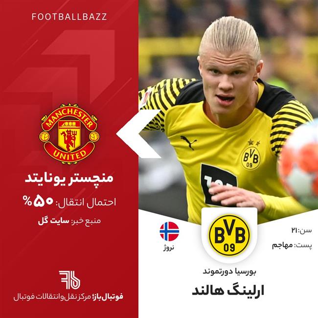 ارلینگ هالند