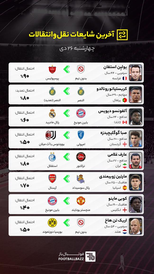 آخرین شایعات نقل‌وانتقالات فوتبال - چهارشنبه ۲۶ دی