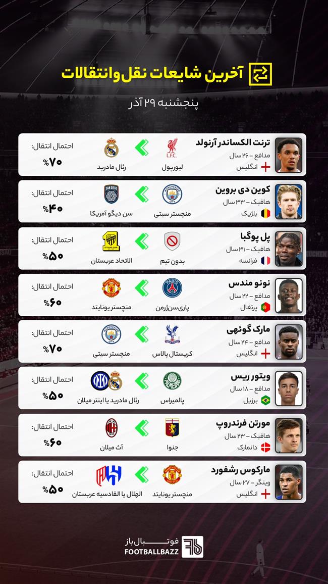 آخرین شایعات نقل‌وانتقالات فوتبال ایران و جهان