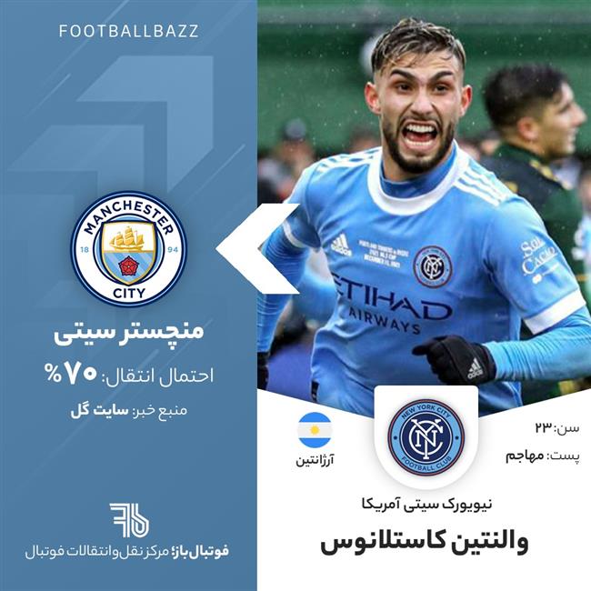 والنتین کاستلانوس