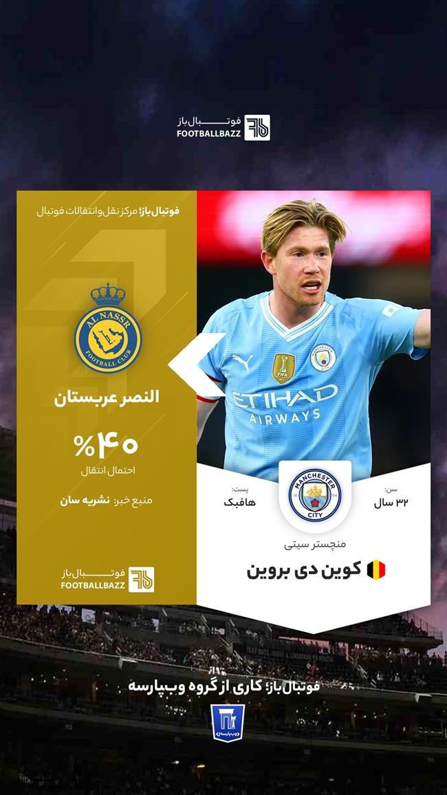 کوین دی بروین