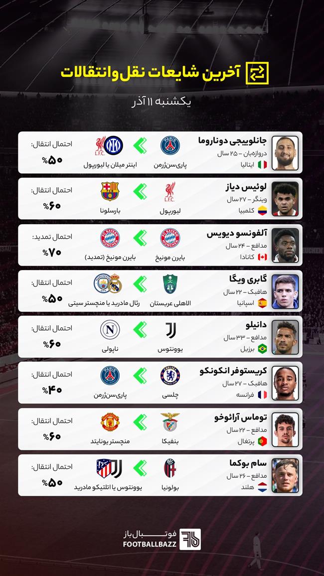آخرین شایعات نقل‌وانتقالات فوتبال ایران و جهان