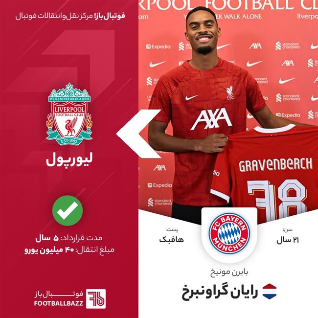 رایان گراونبرخ