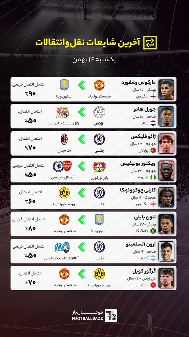 آخرین شایعات نقل‌وانتقالات فوتبال - یکشنبه ۱۴ بهمن