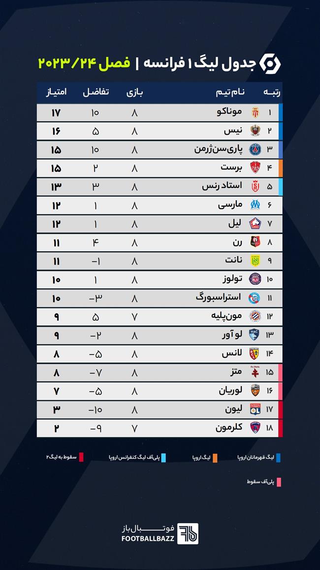 جدول لیگ 1 فرانسه