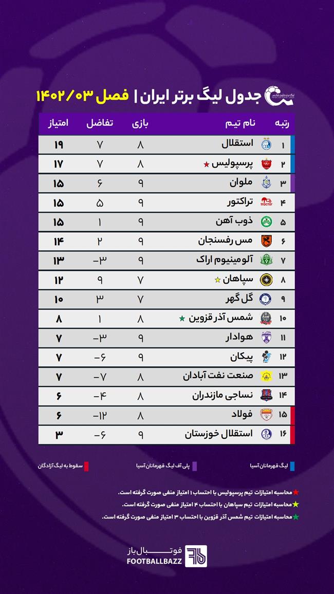 جدول لیگ برتر ایران