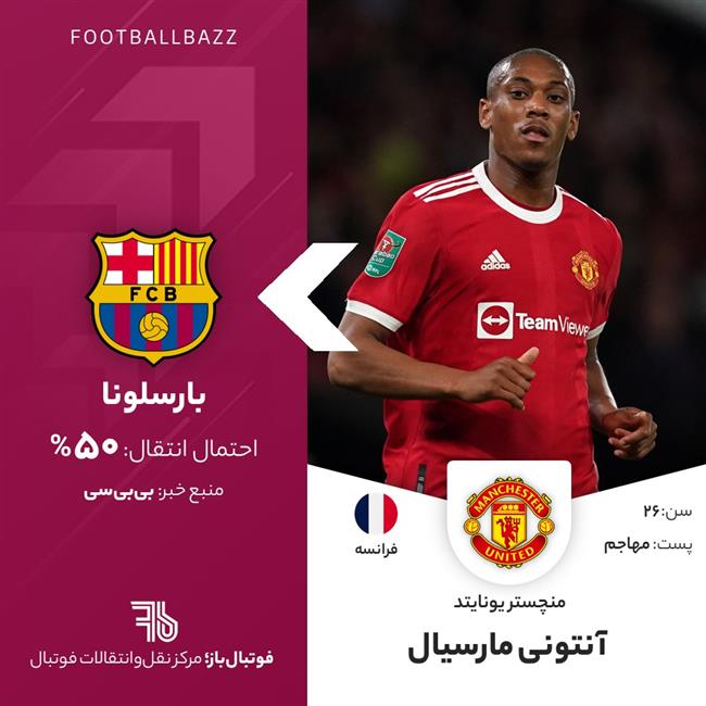 آنتونی مارسیال