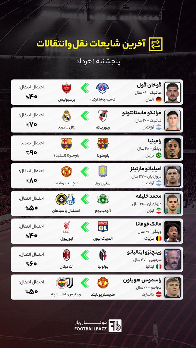 آخرین شایعات نقل‌وانتقالات فوتبال - پنجشنبه 1 خرداد