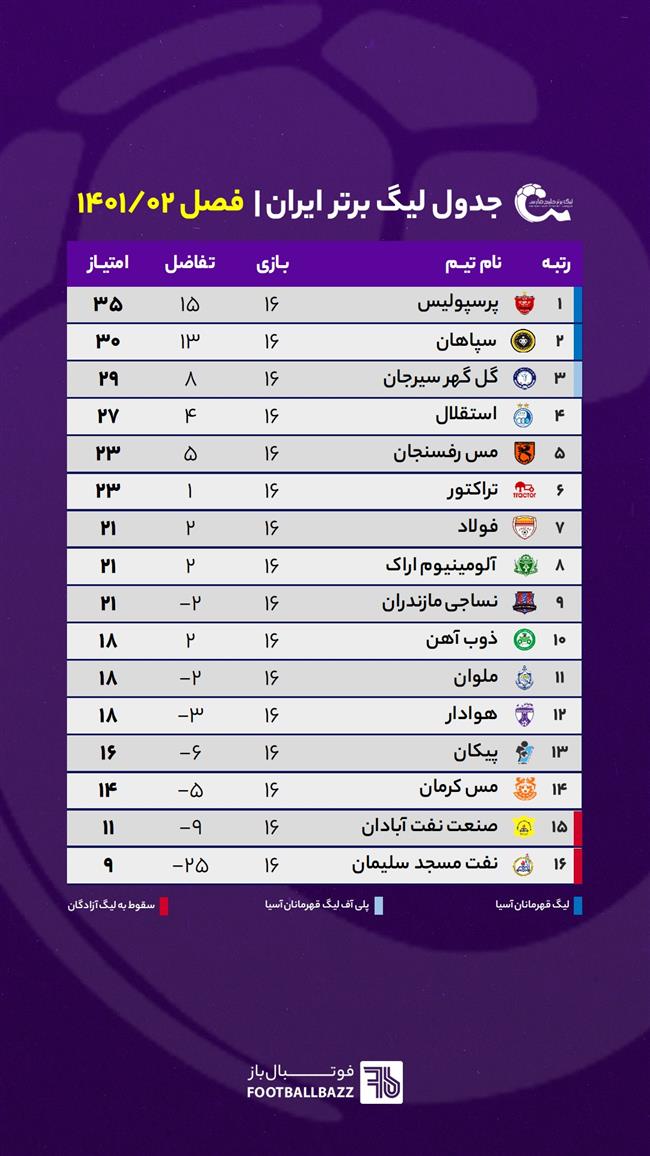 جدول لیگ برتر ایران فصل  1401/02 - هفته 16