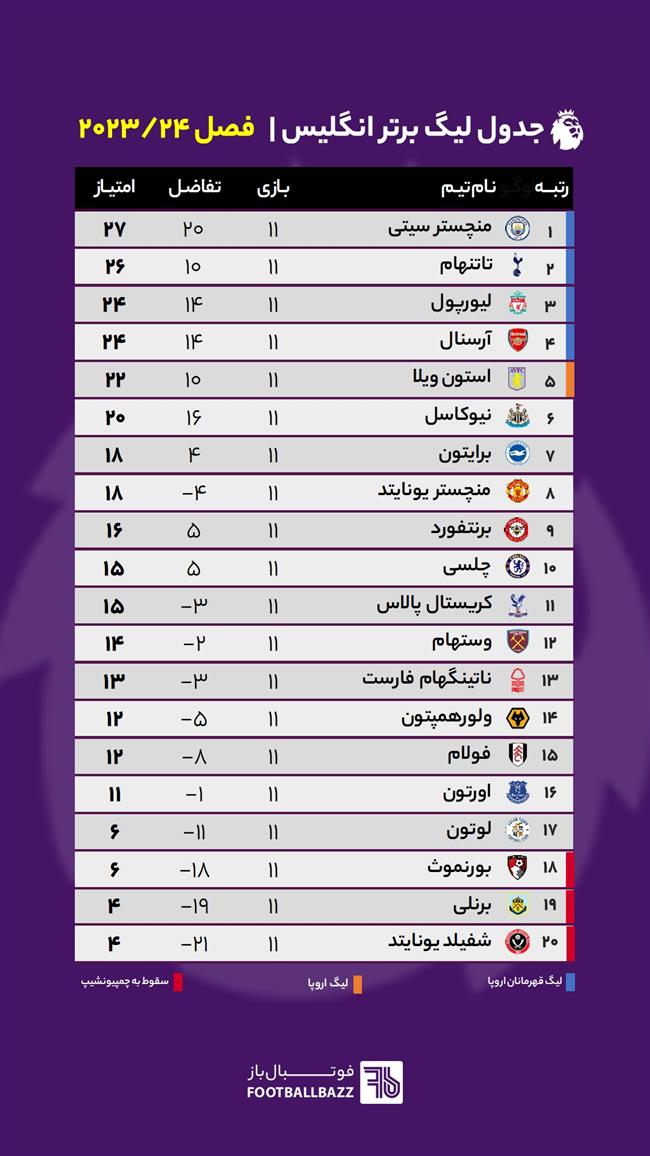 برنامه بازی لیگ برتر انگلیس
