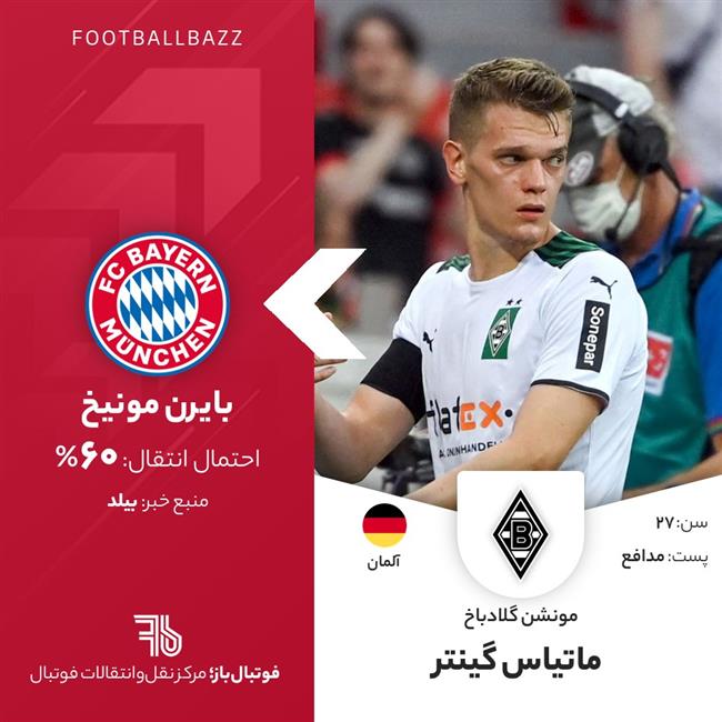 ماتیاس گینتر