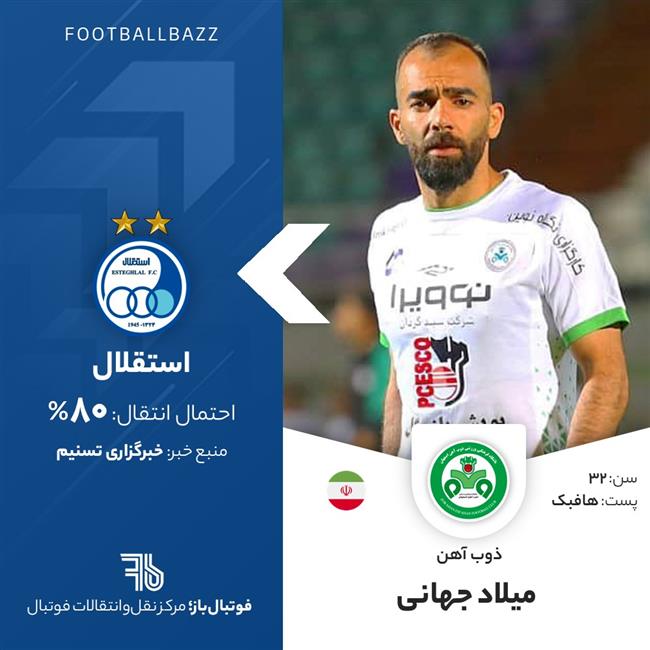 میلاد جهانی