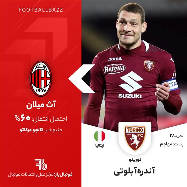 آندره‌آ بلوتی