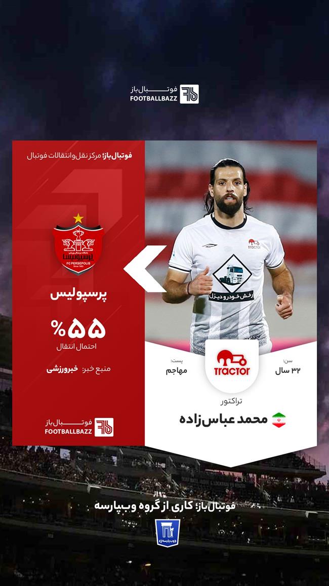 محمد عباس‌زاده