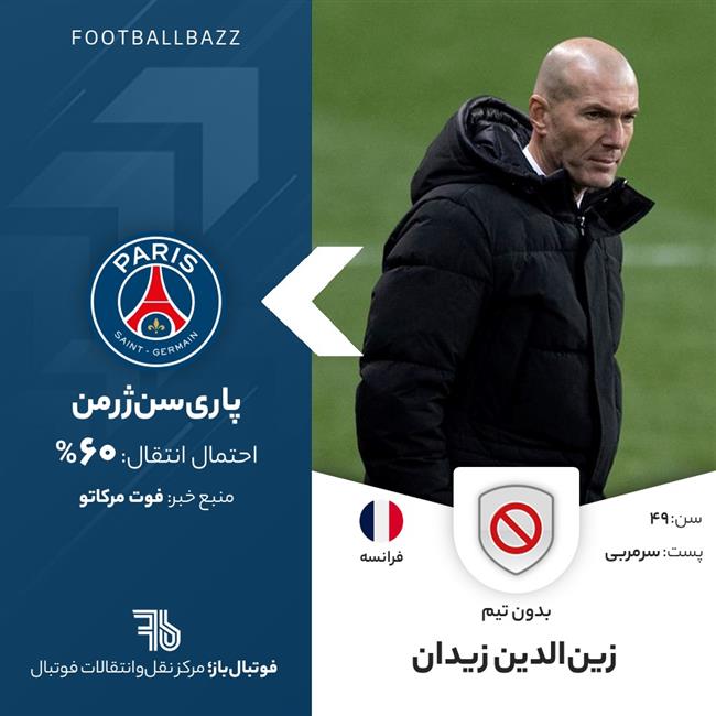 زین‌الدین زیدان