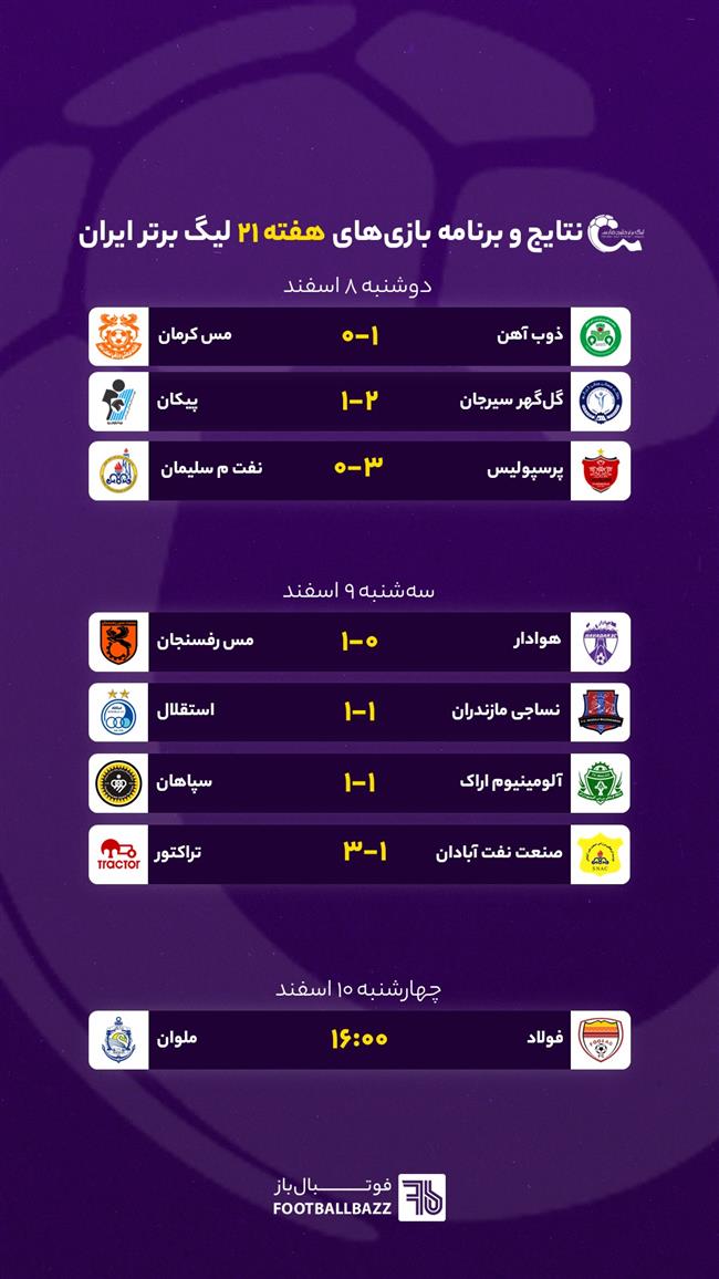 برنامه و نتایج بازی های لیگ برتر ایران، چهارشنبه 10 اسفند