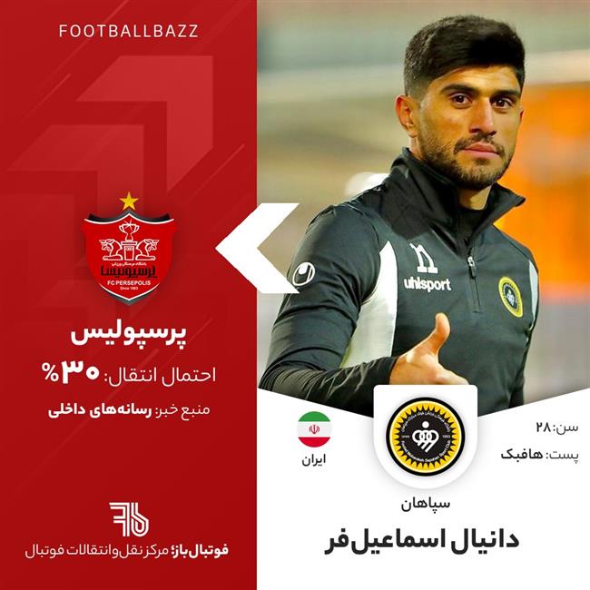 دانیال اسماعیلی‌فر