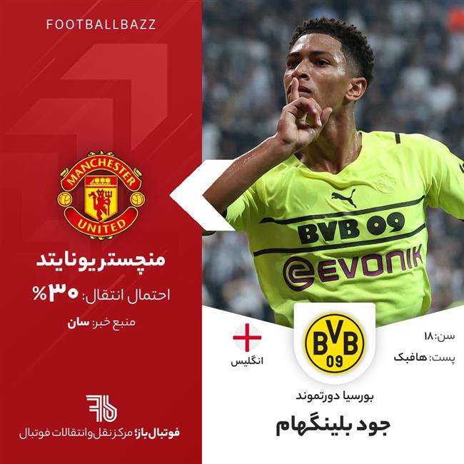 جود بلینگام