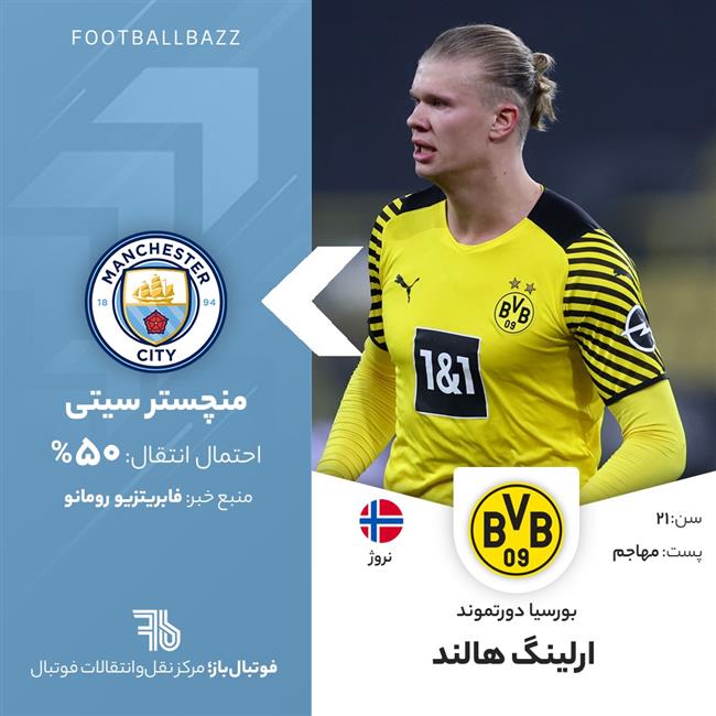 ارلینگ هالند