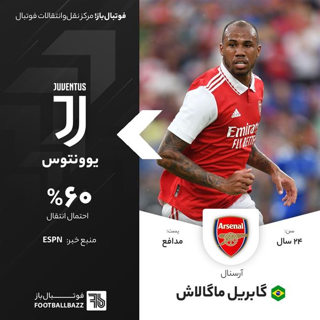 گابریل ماگالاش