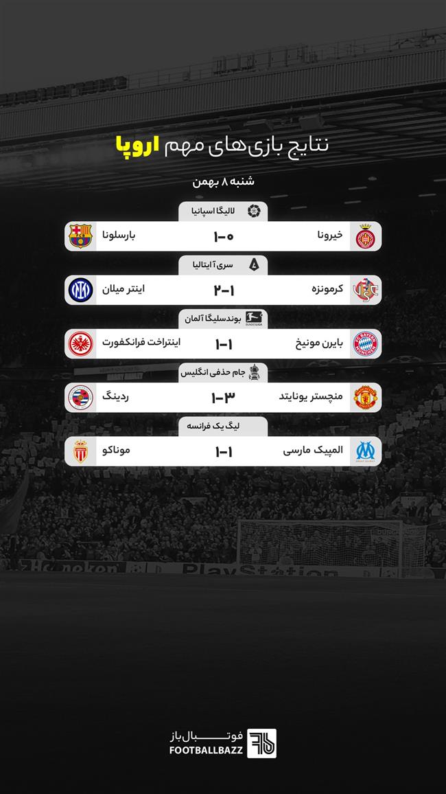 نتایج بازی های مهم اروپا، شنبه 8 بهمن
