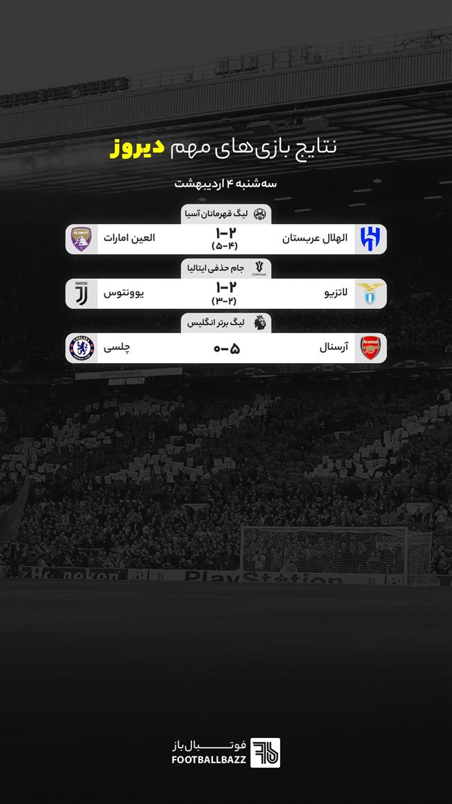 نتایج بازی های مهم دیروز جهان - سه شنبه 4 اردیبهشت