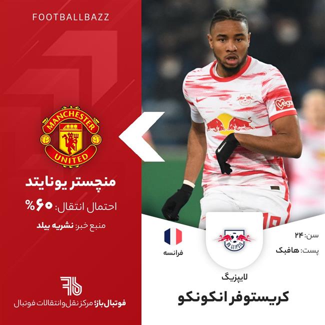 کریستوفر انکونکو