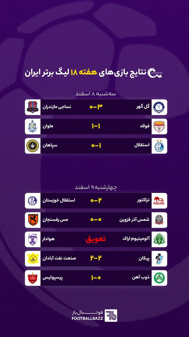 نتایج بازی‌های هفته 18 لیگ برتر ایران