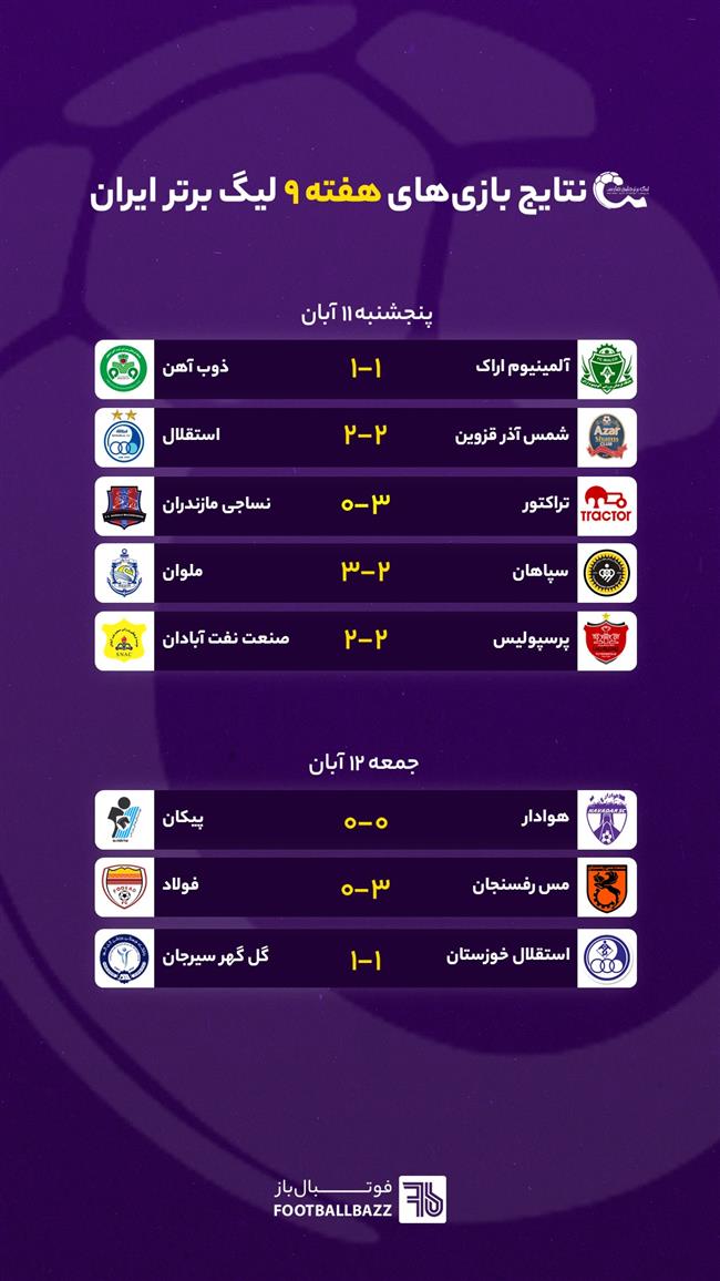 نتایج بازی های لیگ برتر ایران