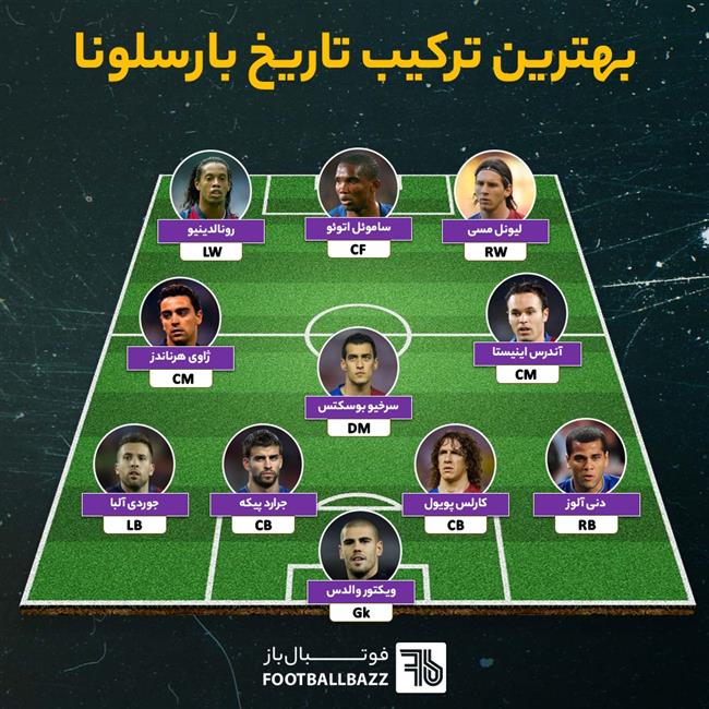 بهترین ترکیب تاریخ بارسلونا