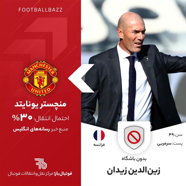 زین‌الدین زیدان