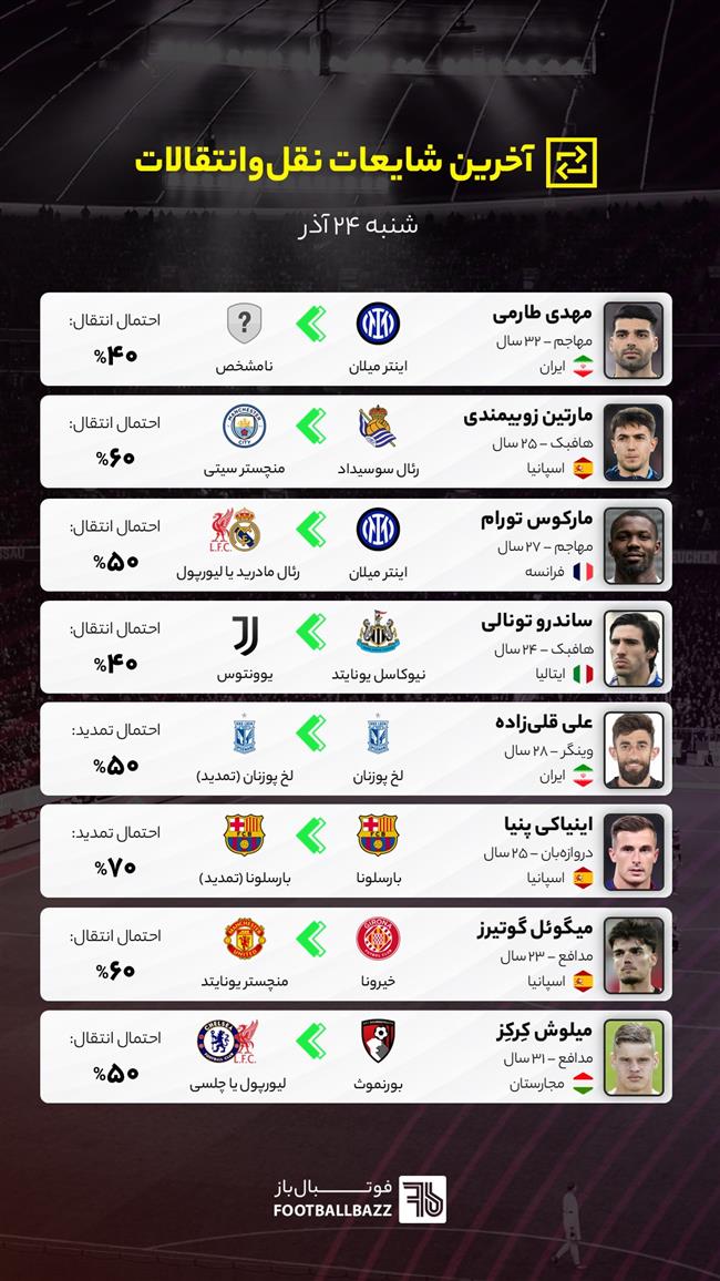 آخرین شایعات نقل‌وانتقالات فوتبال ایران و جهان