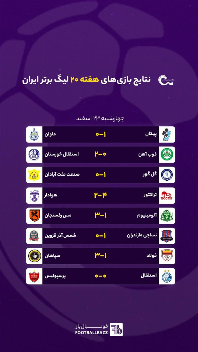 نتایج بازی‌ های هفته 20 لیگ برتر ایران