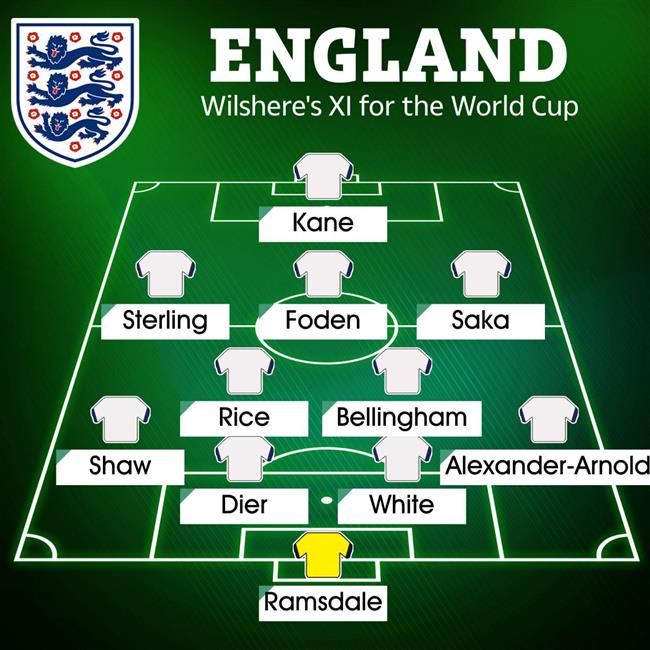 ترکیب انگلیس مقابل ایران