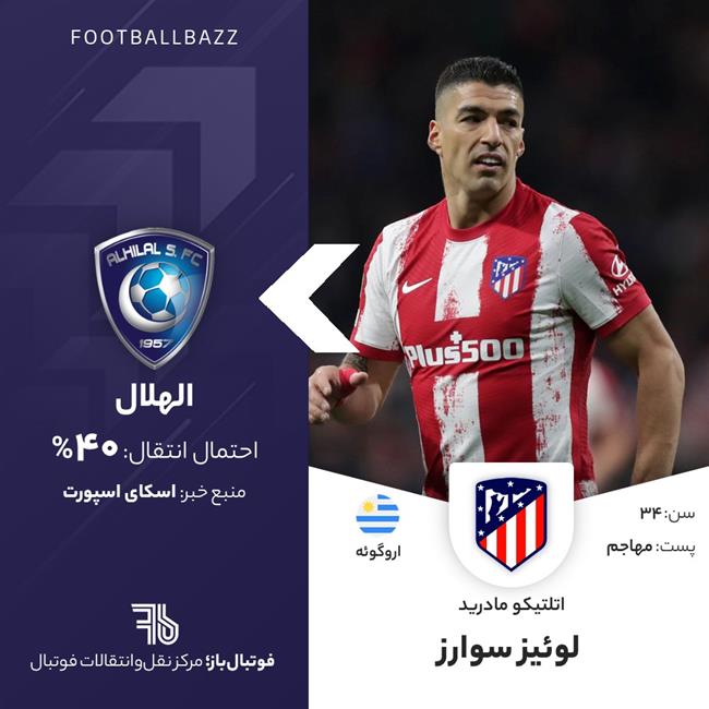 لوئیزسوارز