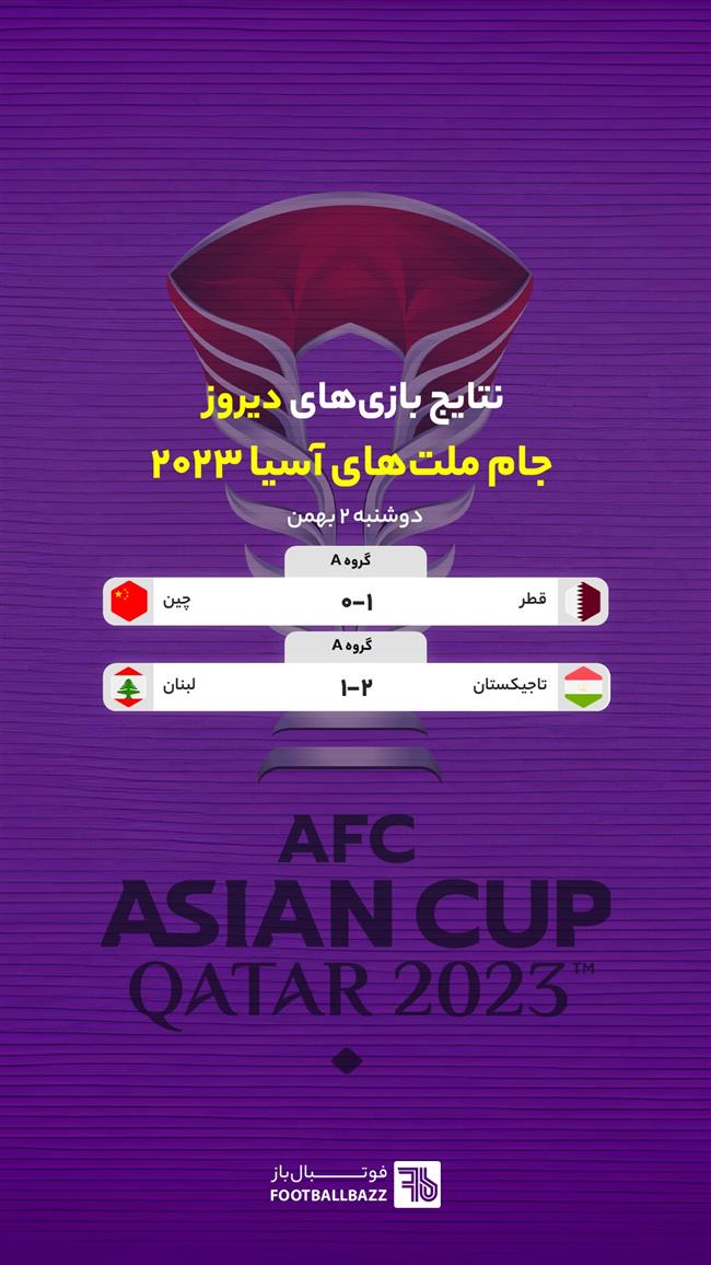نتایج بازی های جام ملت های آسیا