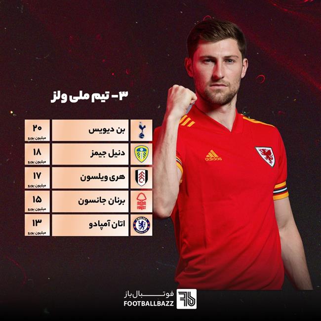 تیم ملی ولز