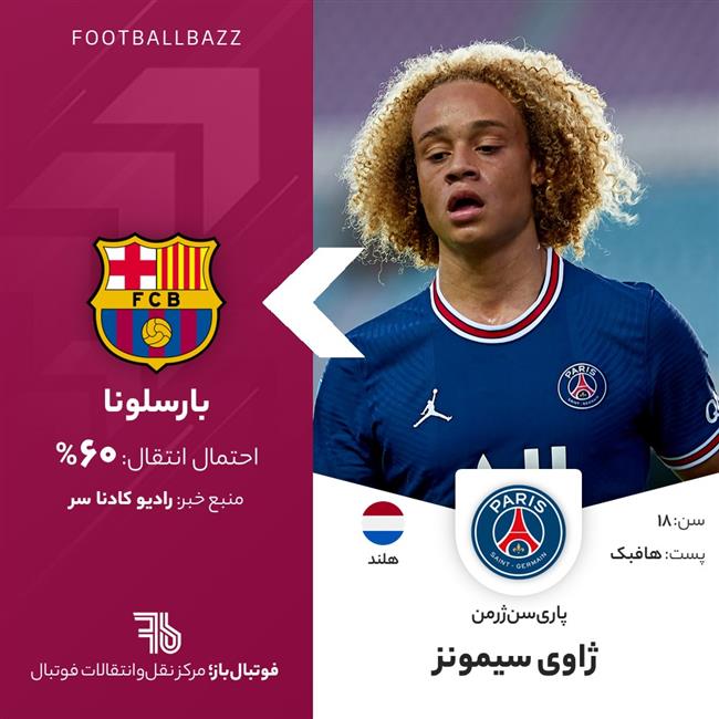 ژاوی سیمونز