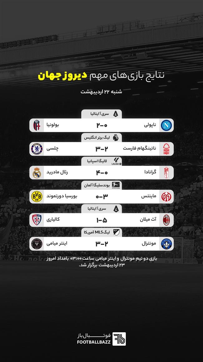 نتایج بازی های مهم دیروز جهان - شنبه 22 اردیبهشت