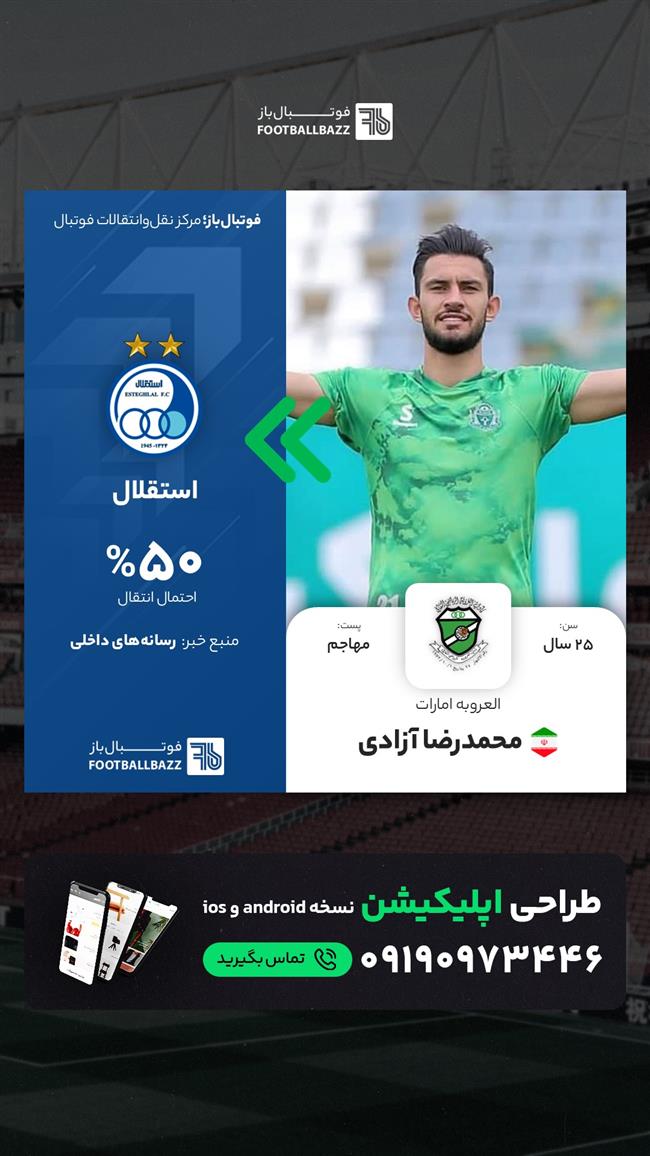 محمدرضا آزادی