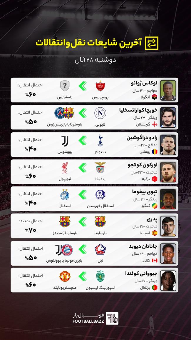 آخرین شایعات نقل‌وانتقالات فوتبال ایران و جهان