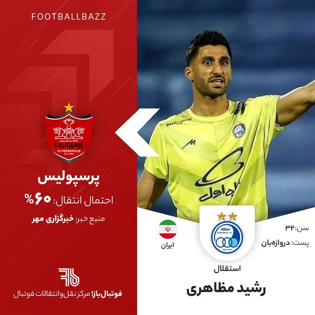 رشید مظاهری