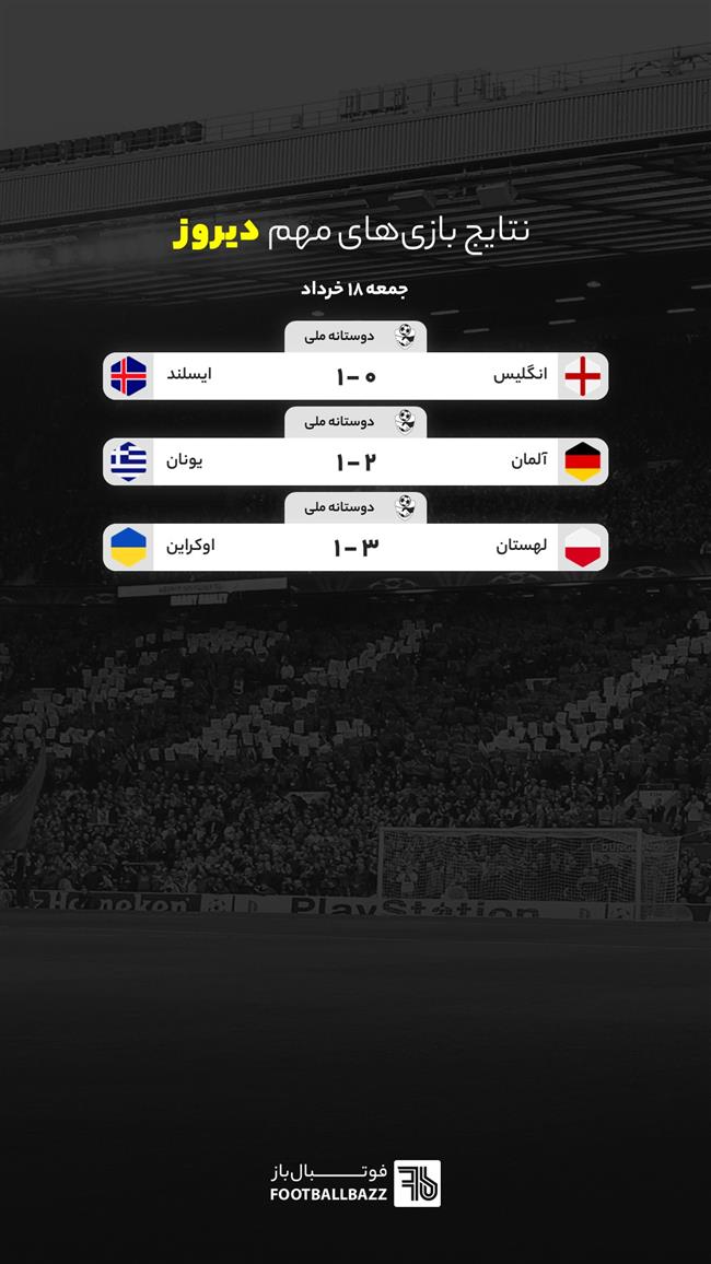 نتایج بازی های مهم دیروز اروپا - جمعه 18 خرداد